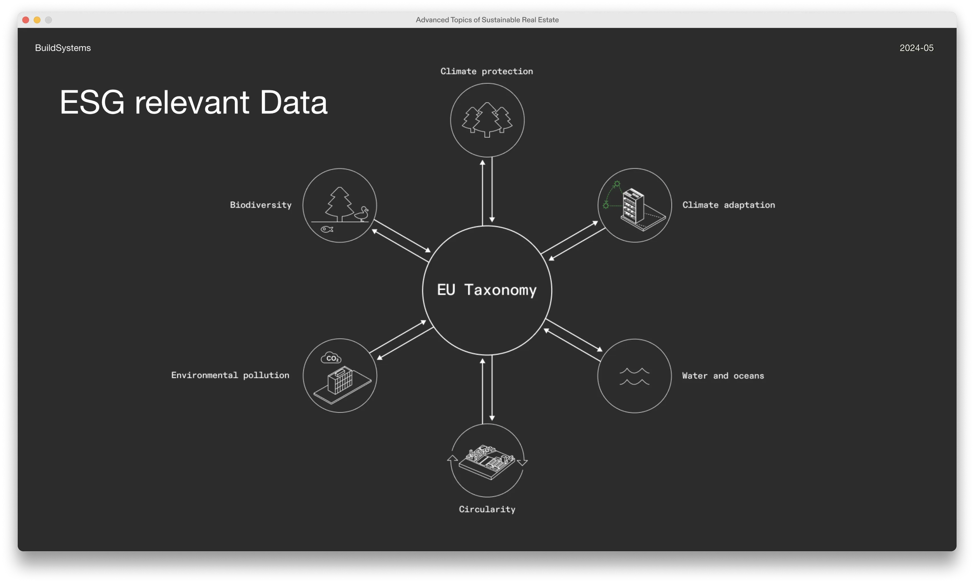 Slide Übersicht Klimaziele und Daten 
